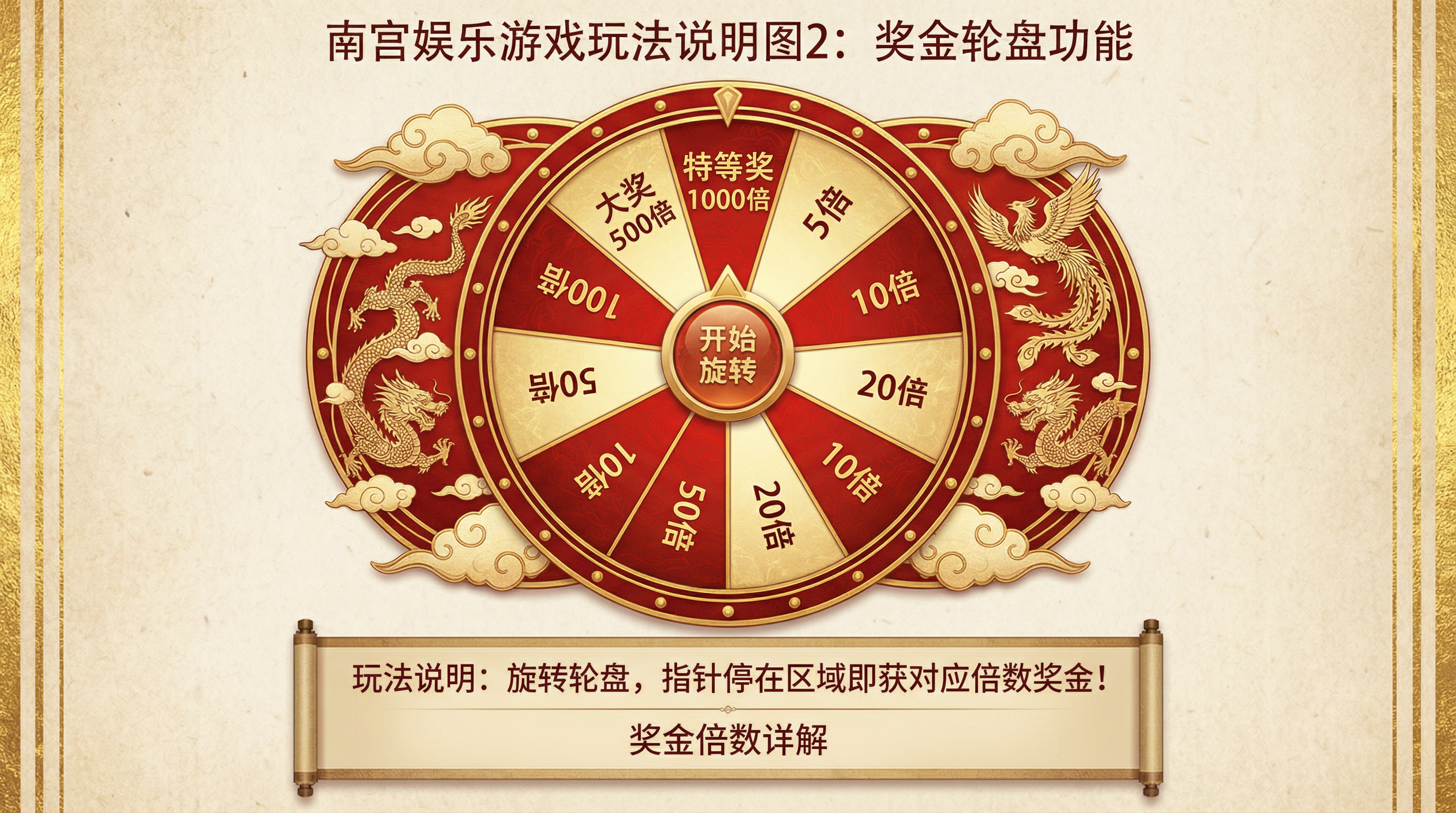 南宫娱乐游戏玩法说明图2 - 特殊符号功能和奖金倍率